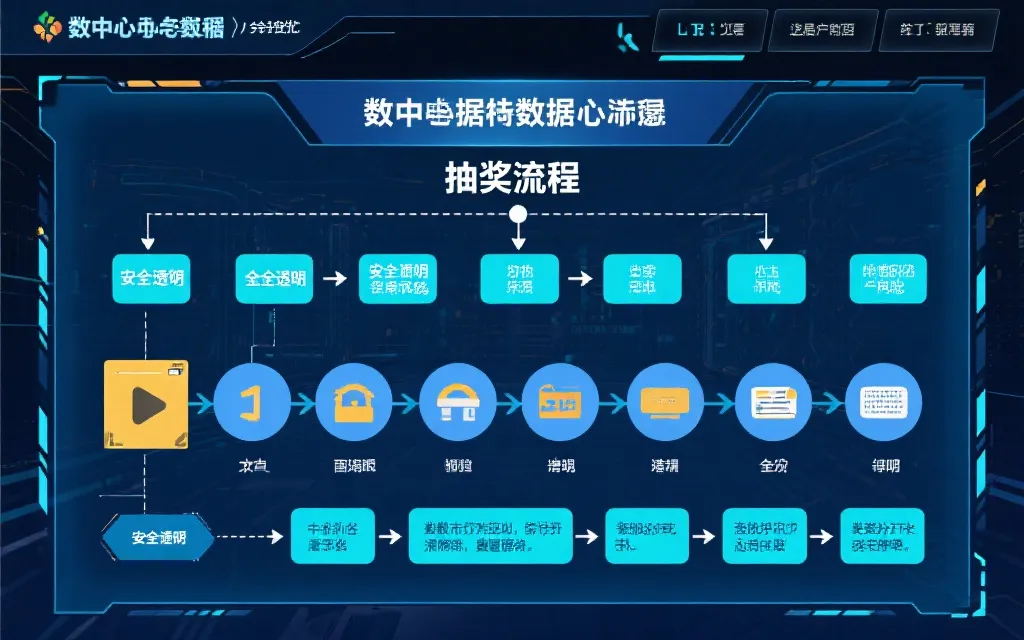 数据生成与校验流程